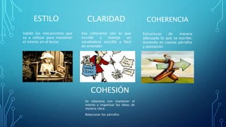 ESTILO
Valide los mecanismos que
va a utilizar para mantener
el interés en el lector
CLARIDAD
Sea coherente con lo que
escribe y maneje un
vocabulario sencillo y fácil
de entender
COHERENCIA
Estructurar de manera
adecuada lo que se escribe;
teniendo en cuenta párrafos
y puntación
COHESIÓN
Se relaciona con mantener el
interés y organizar las ideas de
manera clara.
Relacionar los párrafos
 