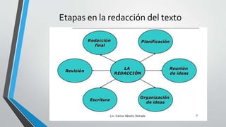Etapas en la redacción del texto
 