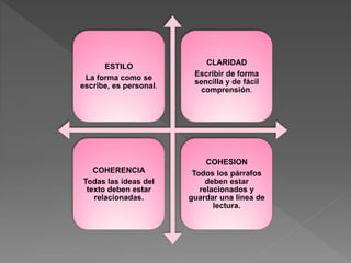 ESTILO
La forma como se
escribe, es personal.
CLARIDAD
Escribir de forma
sencilla y de fácil
comprensión.
COHERENCIA
Todas las ideas del
texto deben estar
relacionadas.
COHESION
Todos los párrafos
deben estar
relacionados y
guardar una línea de
lectura.
 