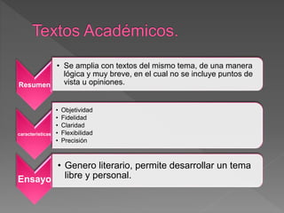 Resumen
• Se amplia con textos del mismo tema, de una manera
lógica y muy breve, en el cual no se incluye puntos de
vista u opiniones.
características
• Objetividad
• Fidelidad
• Claridad
• Flexibilidad
• Precisión
Ensayo
• Genero literario, permite desarrollar un tema
libre y personal.
 