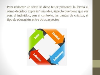 Para redactar un texto se debe tener presente: la forma el
cómo decirlo y expresar una idea, aspecto que tiene que ver
con: el individuo, con el contexto, las pautas de crianza, el
tipodeeducación,entre otrosaspectos
 