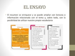 EL ENSAYO
• El resumen se enriquece y se puede ampliar con lecturas o
información relacionada con el tema y, sobre todo, con la
posibilidad de utilizar nuestro propio vocabulario
 