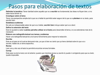 Pasos para elaboración de textos
Delimitar la temática: Tener claridad sobre aquello que va a escribir es fundamental, las ideas no fluyen bien, si no
sabe hacia dónde va.
Investigue sobre el tema
Tener una perspectiva amplia de lo que va a hablar le permitirá estar seguro de lo que va a plantear en su texto, para
escribir bien.
Establezca subtemas
No solo es indispensable saber de qué va a hablar, escribir bien incluye saber qué va a decir.
Defina la extensión del texto
Esto le ayudará a saber cuántos párrafos utilizar en el texto para desarrollar el tema y no se extenderse más de lo
necesario.
Elabore una radiografía textual con temas y subtemas
Hacer una radiografía textual es una buena herramienta para mejorar la redacción.
Escriba
Este es el paso en el cual se demorará más, ya que si bien es cierto que ya tiene claridad sobre lo que va a
escribir, hablar de un tema específico.
Revise
Leer una y otra vez el texto le permitirá encontrar errores formales.
Corrija
Este paso va de la mano con el anterior, puesto que mientras revisa su escrito lo puede ir corrigiendo para que su texto
quede impecable.
 