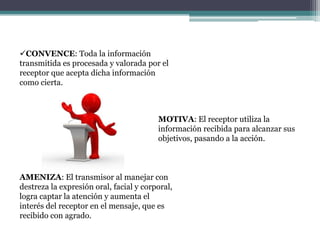 CONVENCE: Toda la información
transmitida es procesada y valorada por el
receptor que acepta dicha información
como cierta.



                                         MOTIVA: El receptor utiliza la
                                         información recibida para alcanzar sus
                                         objetivos, pasando a la acción.



AMENIZA: El transmisor al manejar con
destreza la expresión oral, facial y corporal,
logra captar la atención y aumenta el
interés del receptor en el mensaje, que es
recibido con agrado.
 