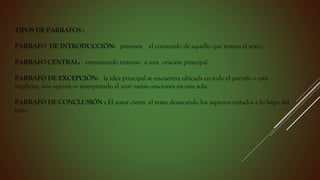 TIPOS DE PARRAFOS :
PARRAFO DE INTRODUCCIÓN: presenta el contenido de aquello que tratara el texto.
PARRAFO CENTRAL: estructurado entorno a una oración principal.
PARRAFO DE EXCEPCIÓN: la idea principal se encuentra ubicada en todo el párrafo o está
implícita, una opción es interpretarlo al unir varias oraciones en una sola.
PARRAFO DE CONCLUSIÓN : El autor cierra el tema destacando los aspectos tratados a lo largo del
texto.
 