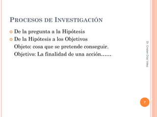 PROCESOS DE INVESTIGACIÓN
 De la pregunta a la Hipótesis
 De la Hipótesis a los Objetivos




                                                Dr. Cristian Díaz Vélez
  Objeto: cosa que se pretende conseguir.
  Objetivo: La finalidad de una acción……




                                            7
 