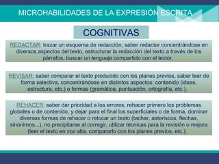 MICROHABILIDADES DE LA EXPRESIÓN ESCRITA COGNITIVAS REDACTAR :  trazar un esquema de redacción, saber redactar concentrándose en diversos aspectos del texto, estructurar la redacción del texto a través de los párrafos, buscar un lenguaje compartido con el lector.  REVISAR :  saber comparar el texto producido con los planes previos, saber leer de forma selectiva, concentrándose en distintos aspectos: contenido (ideas, estructura, etc.) o formas (gramática, puntuación, ortografía, etc.).  REHACER :  saber dar prioridad a los errores, rehacer primero los problemas globales o de contenido, y dejar para el final los superficiales o de forma, dominar diversas formas de rehacer o retocar un texto (tachar, asteriscos, flechas, sinónimos...), no precipitarse al corregir, utilizar técnicas para la revisión o mejora (leer el texto en voz alta, compararlo con los planes previos, etc.).  
