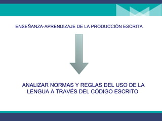 ENSEÑANZA-APRENDIZAJE DE LA PRODUCCIÓN ESCRITA ANALIZAR NORMAS Y REGLAS DEL USO DE LA LENGUA A TRAVÉS DEL CÓDIGO ESCRITO  