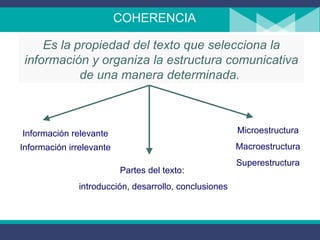 COHERENCIA Es la propiedad del texto que selecciona la información y organiza la estructura comunicativa de una manera determinada.  Información relevante Información irrelevante Partes del texto:  introducción, desarrollo, conclusiones Microestructura Macroestructura Superestructura 