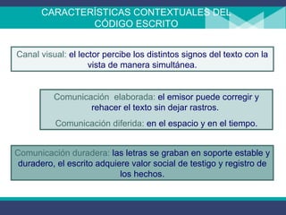 CARACTERÍSTICAS CONTEXTUALES DEL CÓDIGO ESCRITO Comunicación  elaborada :  el emisor puede corregir y rehacer el texto sin dejar rastros.  Comunicación diferida:  en el espacio y en el tiempo. Comunicación duradera:  las letras se graban en soporte estable y duradero, el escrito adquiere valor social de testigo y registro de los hechos. Canal visual:  el lector percibe los distintos signos del texto con la vista de manera simultánea. 