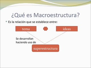 ¿Qué es Macroestructura?
 Es la relación que se establece entre:

            tema                           ideas

       Se desarrollan
       haciendo uso de

                     superestructura
 