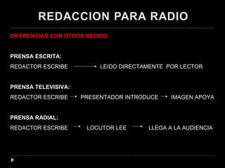 DIFERENCIAS CON OTROS MEDIOS PRENSA ESCRITA: REDACTOR ESCRIBE  LEIDO DIRECTAMENTE  POR LECTOR PRENSA TELEVISIVA: REDACTOR ESCRIBE  PRESENTADOR INTRODUCE  IMAGEN APOYA PRENSA RADIAL: REDACTOR ESCRIBE  LOCUTOR LEE  LLEGA A LA AUDIENCIA  