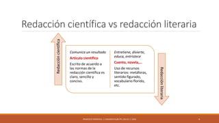 Redacción científica vs redacción literaria
Comunica un resultado
Artículo científico
Escrito de acuerdo a
las normas de la
redacción científica es
claro, sencillo y
conciso.
Entretiene, divierte,
educa, entristece
Cuento, novela,…
Uso de recursos
literarios: metáforas,
sentido figurado,
vocabulario florido,
etc.
Redaccióncientífica
Redacciónliteraria
4FRANCISCO SANDOVAL || FASANDOVAL@UTPL.EDU.EC || 2016
 