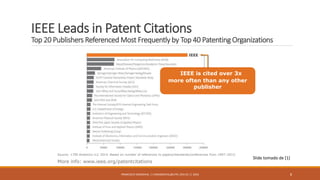 IEEE Leads in Patent Citations
Top 20 Publishers Referenced Most Frequently by Top 40 Patenting Organizations
FRANCISCO SANDOVAL || FASANDOVAL@UTPL.EDU.EC || 2016 8
Source: 1790 Analytics LLC 2014. Based on number of references to papers/standards/conferences from 1997–2013.
IEEE is cited over 3x
more often than any other
publisher
More info: www.ieee.org/patentcitations
Slide tomado de [1]
 