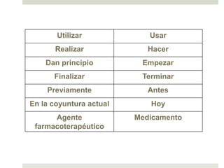 Utilizar Usar
Realizar Hacer
Dan principio Empezar
Finalizar Terminar
Previamente Antes
En la coyuntura actual Hoy
Agente
farmacoterapéutico
Medicamento
 