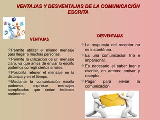 VENTAJAS Y DESVENTAJAS DE LA COMUNICACIÓNVENTAJAS Y DESVENTAJAS DE LA COMUNICACIÓN
ESCRITAESCRITA
VENTAJASVENTAJAS
Permite utilizar el mismo mensaje
para llegar a muchas personas.
Permite la utilización de un mensaje
claro, ya que antes de enviar lo escrito
podemos corregir ciertos errores.
Posibilita retener el mensaje en la
distancia y en el tiempo.
Mediante la comunicación escrita
podemos expresar mensajes
complicados que serian tediosos
oralmente.
DESVENTAJASDESVENTAJAS
La respuesta del receptor no
es instantánea.
Es una comunicación fría e
impersonal.
Es necesario el saber leer y
escribir, en ambos: emisor y
receptor.
Pagar para enviar la
comunicación
 