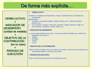 De forma más explícita… VERBO ACTIVO + INDICADOR DE DESEMPEÑO  (unidad de medida) + OBJETIVO DE LA CONTRIBUCIÓN  (en su caso) + PERIODO DE EJECUCIÓN VERBO ACTIVO Orientado a resultados de implantación: mejora, mantenimiento o actividades de coordinación. Relacionados: A mejoras: incrementar (lograr, mejorar, resolver, etc.)  Disminuir (reducir, eliminar, etc) Con mantener o integrar: Promover, presentar, integrar, efectuar, dirigir, etc. Con coordinar: Organizar, diseñar, definir, etc. 2.  INDICADOR DE DESEMPEÑO Lo que se está midiendo de la meta.  Incluye la unidad de medida, que  deberá ser clasificada de acuerdo a: Calidad Cantidad Tiempo Costo 3 .   OBJETIVO DE LA CONTRIBUCIÓN Debe ser claro el objetivo del cual se deriva una meta, en caso de ser muy general, se recomienda aclarar el  para que de la meta. 4.  PERIODO DE EJECUCIÓN Plazo o fecha límite para alcanzar el resultado previsto. 