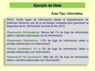 Ejemplo de Meta Área Tipo: Informática Meta:  Evitar fugas de información desde el Departamento de Sistemas haciendo uso de la tecnología instalada para g arantizar la Seguridad de la  Información durante el año 2010 . Desempeño Sobresaliente:  Menos del 1% de fuga de información (daño o pérdida relacionado con la información) Desempeño Satisfactorio:  1-2% de fuga de información (daño o perdida relacionado con información) Mínimo Aprobatorio:  2.1 a 3 % de fuga de información (daño o perdida relacionado con información) Desempeño No Aprobatorio:  Más del 3 % de fuga de información (daño o perdida relacionado con información) 