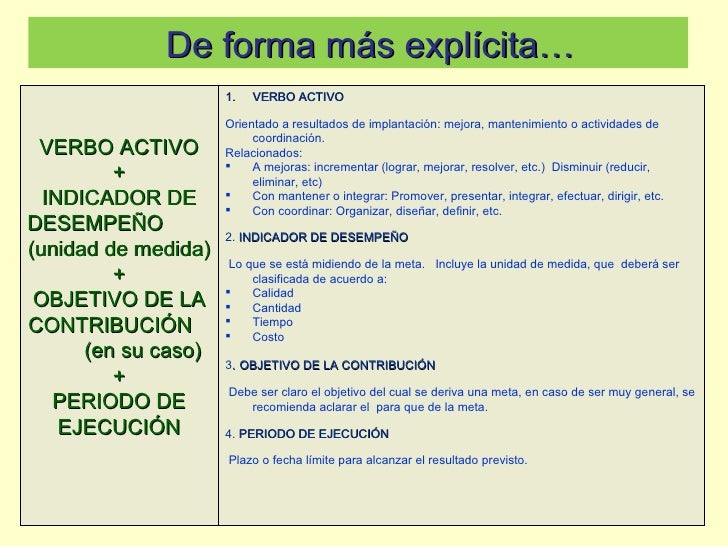 De forma mÃ¡s explÃ­citaâ€¦ VERBO ACTIVO + INDICADOR DE DESEMPEÃ‘O  (unidad de medida) + OBJETIVO DE LA CONTRIBUCIÃ“N  (en su ca...