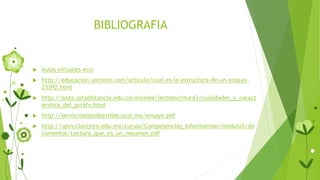 BIBLIOGRAFIA
 Aulas virtuales ecci
 http://educacion.uncomo.com/articulo/cual-es-la-estructura-de-un-ensayo-
23392.html
 http://soda.ustadistancia.edu.co/enlinea/lectoescritura3/cualidades_y_caract
erstica_del_prrafo.html
 http://serviciosestudiantiles.ucol.mx/ensayo.pdf
 http://upvv.clavijero.edu.mx/cursos/Competencias_Informativas/modulo5/do
cumentos/Lectura_que_es_un_resumen.pdf
 