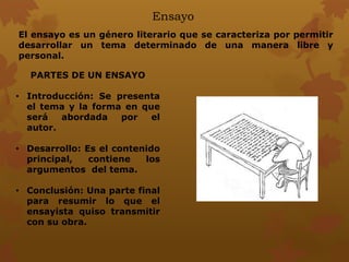 Ensayo
PARTES DE UN ENSAYO
• Introducción: Se presenta
el tema y la forma en que
será abordada por el
autor.
• Desarrollo: Es el contenido
principal, contiene los
argumentos del tema.
• Conclusión: Una parte final
para resumir lo que el
ensayista quiso transmitir
con su obra.
El ensayo es un género literario que se caracteriza por permitir
desarrollar un tema determinado de una manera libre y
personal.
 