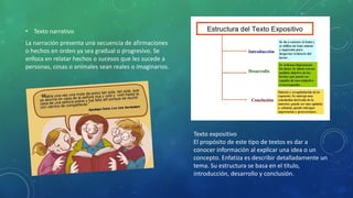 • Texto narrativo
La narración presenta una secuencia de afirmaciones
o hechos en orden ya sea gradual o progresivo. Se
enfoca en relatar hechos o sucesos que les sucede a
personas, cosas o animales sean reales o imaginarios.
Texto expositivo
El propósito de este tipo de textos es dar a
conocer información al explicar una idea o un
concepto. Enfatiza es describir detalladamente un
tema. Su estructura se basa en el título,
introducción, desarrollo y conclusión.
 