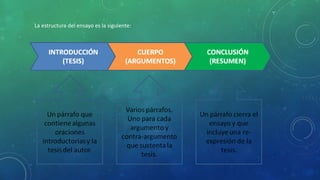 La estructura del ensayo es la siguiente:
 