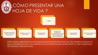 7. ¿CÓMO PRESENTAR UNA
HOJA DE VIDA
PARTES
Nombre, dirección,
teléfono y correo
electrónico
Objetivos a corto y
largo plazo.
Entrenamiento
profesional.
Experiencia
profesional,
incluyendo el nombre
de las empresas y
responsabilidades.
Capacidades
específicas.
Información personal
pertinente.
NOTA: Existen diferentes formatos para la presentación de la hoja de vida. Podemos adoptar el
que consideremos más conveniente.Es muy importante que resulte atractivo, bien organizado,
fácil de leer y libre de errores.
?
 