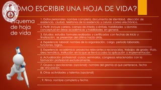 Esquema
de hoja
de vida
1. Datos personales: nombre completo, documento de identidad, dirección de
residencia, ciudad, teléfonos de la residencia y celular, correo electrónico.
2. Perfil: incluye carrera, campo de interés o énfasis, habilidades y dominio
conceptual en áreas académicas y habilidades en general.
3. Estudios: estudios formales realizados y certificados con fechas de inicio y
finalización; se presentan del último hacia atrás.
4. Experiencia laboral: nombre de la organización, cargo, período laborado,
funciones, logros.
5. Experiencia académica: proyectos relevantes o reconocidos, trabajos de grado: título,
área temática, institución en la que se llevó a cabo la aplicación o implementación
6. Actualización profesional: cursos, seminarios, congresos relacionados con la
formación profesional exclusivamente.
7. Grupos y asociaciones (opcional): nombre del gremio al que pertenece, fecha
de vinculación.
8. Otras actividades y talentos (opcional)
. 9. Firma, nombre completo y fecha.
¿ CÓMO ESCRIBIR UNA HOJA DE VIDA?
 