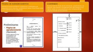 PÁGINA DE AGRADECIMIENTOS
Expresa el reconocimiento a personas y entidades que
asesoraron en lo técnico, suministraron datos, financiaron total
o parcialmente la investigación
CONTENIDO
Se enuncian los títulos de las divisiones, subdivisiones y la
relación del material complementario del trabajo en el
mismo orden en que aparecen y los números de las
páginas donde se encuentran.
 