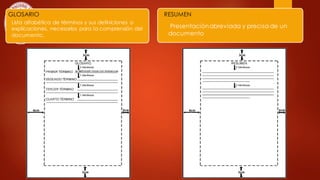 Lista alfabética de términos y sus definiciones o
explicaciones, necesarios para la comprensión del
documento.
GLOSARIO
Presentaciónabreviada y precisa de un
documento
RESUMEN
 