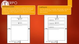 CUERPO
INTRODUCCIÓN
En esta parte, el autor presenta y señala la importancia,
objetivos, los alcances, las limitaciones, la metodología
empleada, el significado que el estudio tiene en el
avancedel campo respectivoy su aplicación en el área
investigada.
CAPÍTULOS
Son las divisiones mayores del trabajo donde se
estructura la parte central o desarrollo del
documento.
 