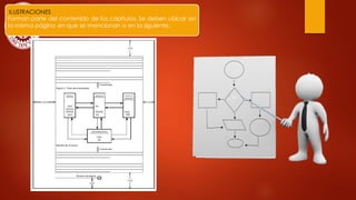 ILUSTRACIONES
Forman parte del contenido de los capítulos. Se deben ubicar en
la misma página en que se mencionan o en la siguiente.
 