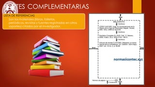 PARTES COMPLEMENTARIAS
Son los materiales (libros, folletos,
periódicos, revistas y fuentes registradas en otros
soportes) citados por el investigador.
LISTA DE REFERENCIAS
 