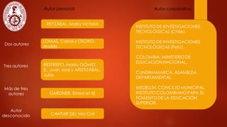 Autor personal
Un autor
Dos autores
Tres autores
Más de tres
autores
Autor
desconocido
Autor corporativo.
CANTAR DEL Mio Cid
REYZÁBAL, María Victoria
GARDNER, Ernest et ál
LOMAS, Carlos y OSORO,
Andrés
RESTREPO, Mario; GÓMEZ
E., Juan José y ARISTIZÁBAL,
Julia.
INSTITUTO DE INVESTIGACIONES
TECNOLÓGICAS (Chile).
INSTITUTO DE INVESTIGACIONES
TECNOLÓGICAS (Perú).
COLOMBIA. MINISTERIODE
EDUCACIÓN NACIONAL.
CUNDINAMARCA. ASAMBLEA
DEPARTAMENTAL.
MEDELLÍN. CONCEJO MUNICIPAL.
INSTITUTO COLOMBIANO PARA EL
FOMENTO DE LA EDUCACIÓN
SUPERIOR.
 