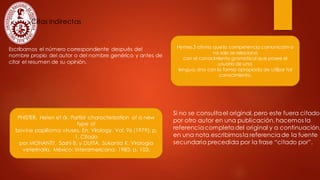 Citas indirectas
Hymes.3 afirma que la competencia comunicativa
no solo se relaciona
con el conocimiento gramatical que posee el
usuario de una
lengua, sino con la forma apropiada de utilizar tal
conocimiento.
Escribamos el número correspondiente después del
nombre propio del autor o del nombre genérico y antes de
citar el resumen de su opinión.
Si no se consulta el original,pero este fuera citado
por otro autor en una publicación,hacemos la
referenciacompleta del original y a continuación,
en una nota escribimos la referenciade la fuente
secundaria precedida por la frase “citado por”.
PHISTER, Helen et ál. Partial characterization of a new
type of
bovine papilloma viruses. En: Virology. Vol. 96 (1979); p.
1. Citado
por MOHANTY, Sashi B. y DUTTA, Sukanta K. Virología
veterinaria. México: Interamericana, 1983. p. 103.
 