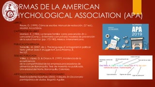 NORMAS DE LA AMERICAN
PSHYCHOLOGICAL ASSOCIATION (APA)
LIBROS
Reyes, G. (1999). Cómo se escribe: Manual de redacción. (2.ª ed.).
Madrid: Arco/Libros.
PUBLICACIÓN SERIADA
Torrecilla, M. (2007, dic.). The language of antagonism in political
texts: ¿What does it strugglefor? Zona Próxima, 8,
94-107.
ARTÍCULO DEENCICLOPEDIA O DICCIONARIO
Real Academia Española (2005).Valquiria.En Diccionario
panhispánicode dudas. Bogotá: Aguilar.
CAPÍTULO DE UN LIBRO
Morrison, E. (1983).La terapia familiar como prevención.En J.
Lancaster (Comp.), Enfermería comunitaria:modelos de prevención
de la salud mental. (pp.172-180).México: Interamericana.
TESIS NO PUBLICADA
Vélez, J., López, G. & Orozco, R. (1997). Incidencia de la
ecoeficiencia
de la competitividad de las empresas procesadoras de
alimentosde Barranquilla. Tesis de maestría no publicada.
Universidad del Norte, Barranquilla, Colombia.
 