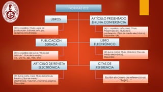 NORMAS IEEE
LIBROS
PUBLICACIÓN
SERIADA
CITAS DE
REFERENCIA
ARTÍCULO DE REVISTA
ELECTRÓNICA
LIBRO
ELECTRÓNICO
ARTÍCULO PRESENTADO
EN UNA CONFERENCIA
[#] I.I. Apellido, título. Lugar de
publicación: Editorial, año, pp.
(páginas consultadas).
Escribir el número de referencia asi:
“En [#] …”
[#] Autor. (año, mes). Título del artículo.
Revista. [Tipo de medio
electrónico]. Volumen, (número), páginas.
Disponible:
[#] Autor. (año). Título. (Edición). [Tipo de
medio electrónico].
Disponible:
[#] I.I. Apellido del autor, “título del
artículo,” título de la revista,
vol., y/o no., pp., mes, año.
[#] I.I. Apellido. (año, mes). Título.
Presentado en: Título de la
conferencia. [Tipo de medio electrónico].
Disponible: URL.
 