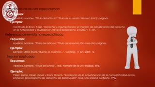 Referencia de revista especializada
Esquema:
Apellido, nombre. “Título del artículo”. Título de la revista. Número (año): páginas.
Ejemplo:
Carrillo de la Rosa, Yesid. “Derecho y argumentación: el modelo de adjudicación del derecho
en la Antigüedad y el Medievo”. Revista de Derecho. 24 (2007): 71-87.
Referencia de revista no especializada
Esquema:
Apellido, nombre. “Título del artículo.” Título de la revista. Día mes año: páginas.
Ejemplo:
Samper, María Elvira. “Bueno es culantro…”. Cambio. 11 jun. 2009: 12.
Tesis no publicada
Esquema:
Apellido, nombre. “Título de la tesis”. Tesis. Nombre de la universidad, año.
Ejemplo:
Vélez, Jaime, Gloria López y Rosiris Orozco. “Incidencia de la ecoeficiencia de la competitividad de las
empresas procesadoras de alimentos de Barranquilla”. Tesis. Universidad del Norte, 1997.
 