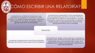 2.1¿CÓMO ESCRIBIR UNA RELATORÍA?
La relatoría es un informe de lectura, cuyo
propósito es suministrar a un lector, o a unos
lectores, una determinada información sobre otro
texto escrito. En el medio académico, por lo
general ese lector es el profesor.
La relatoría es la respuesta a unos requerimientos
previos planteados por dicho docente. Permite a
los estudiantes ampliar sus conocimientos, recoger
información, estructurar su pensamiento, forjarse un
criterio propio y prepararse para abordar otras
formas de escritura más complejas.
La relatoría corresponde a la escritura resultante
después de la lectura que cada cual ha realizado.
La relatoría en ningún caso ha de ser un resumen ni
la simple unión de frases tomadas directamente del
texto leído, sino una reconstrucción, o sea, una
reelaboración, desde la apropiación del tema por
parte del estudiante.
DEFINICIÓN
 
