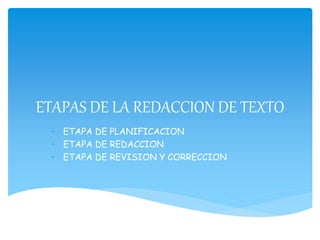 ETAPAS DE LA REDACCION DE TEXTO
• ETAPA DE PLANIFICACION
• ETAPA DE REDACCION
• ETAPA DE REVISION Y CORRECCION
 