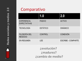 Redes sociales y medios 2.0
                                    Comparativo
                                                     1.0          2.0
                                   EXPERIENCIA,      PASIVO       ACTIVO
                                   EXPECTATIVAS

                                   TECNOLOGÍA        ESTÁTICO     DINÁMICO


                                   FILOSOFÍA DEL     CONTROL      CONEXIÓN
                                   NEGOCIO
                                   EN RESUMEN        LEE          ESCRIBE - COMPARTE



                                                      ¿evolución?
                                                       ¿madurez?
10
                                                   ¿cambio de medio?
 