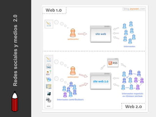Redes sociales y medios 2.0
 