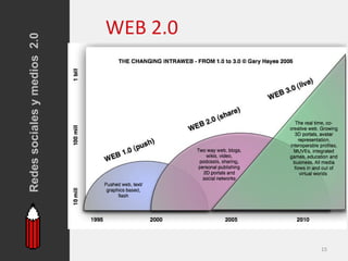 Redes sociales y medios 2.0
                              WEB 2.0




15
 