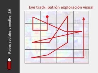 Redes sociales y medios 2.0
                              Eye track: patrón exploración visual
 