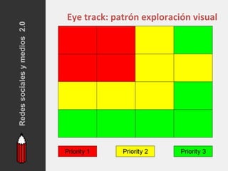 Redes sociales y medios 2.0
                              Eye track: patrón exploración visual
 