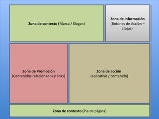 Redes sociales y medios 2.0
                                                                               Zona de información
                              Zona de contexto (Marca / Slogan)                (Botones de Acción –
                                                                                     atajos)




      Zona de Promoción                                               Zona de acción
(Contenidos relacionados y links)                                 (aplicativo / contenido)




                                            Zona de contexto (Pie de página)
 