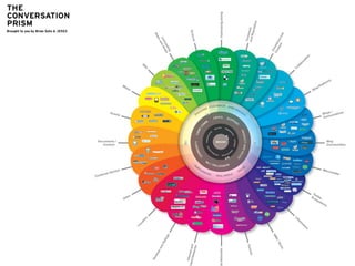 Redes sociales y medios 2.0
 
