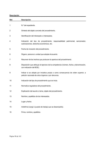 Página 90 de 162
Descripción
Ref. Descripción
1 N.º del expediente.
2 Síntesis del objeto concreto del procedimiento.
3 Identificación del interesado o interesados.
4 Indicación del tipo de procedimiento: responsabilidad patrimonial, sancionador,
autorizaciones, derechos económicos, etc.
5 Fecha de iniciación del procedimiento.
6 Órgano, persona o unidad que adopta el acuerdo.
7 Resumen de los hechos que producen la apertura del procedimiento.
8 Disposición que atribuye el ejercicio de la competencia (número, fecha y denominación,
con indicación del BOE).
9 Indicar si se adopta por iniciativa propia o como consecuencia de orden superior, a
petición razonada de otros órganos o por denuncia.
10 Indicación del tipo de procedimiento que se inicia.
11 Normativa reguladora del procedimiento.
12 Explicación del asunto o tema, objeto del procedimiento.
13 Nombre y apellidos de los interesados.
14 Lugar y fecha.
15 Antefirma (cargo o puesto de trabajo que se desempeña).
16 Firma, nombre y apellidos.
 