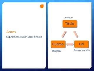 Antes
La pirámide narraba 3 veces el hecho
Título
LidCuerpo
Anuncio
Datos esencialesDesgloce
 